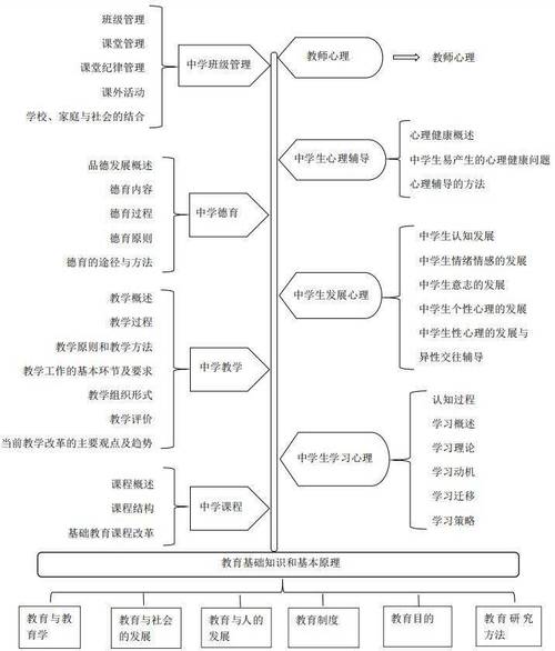 思维导图资格证-图2 思维导图资格证-图2