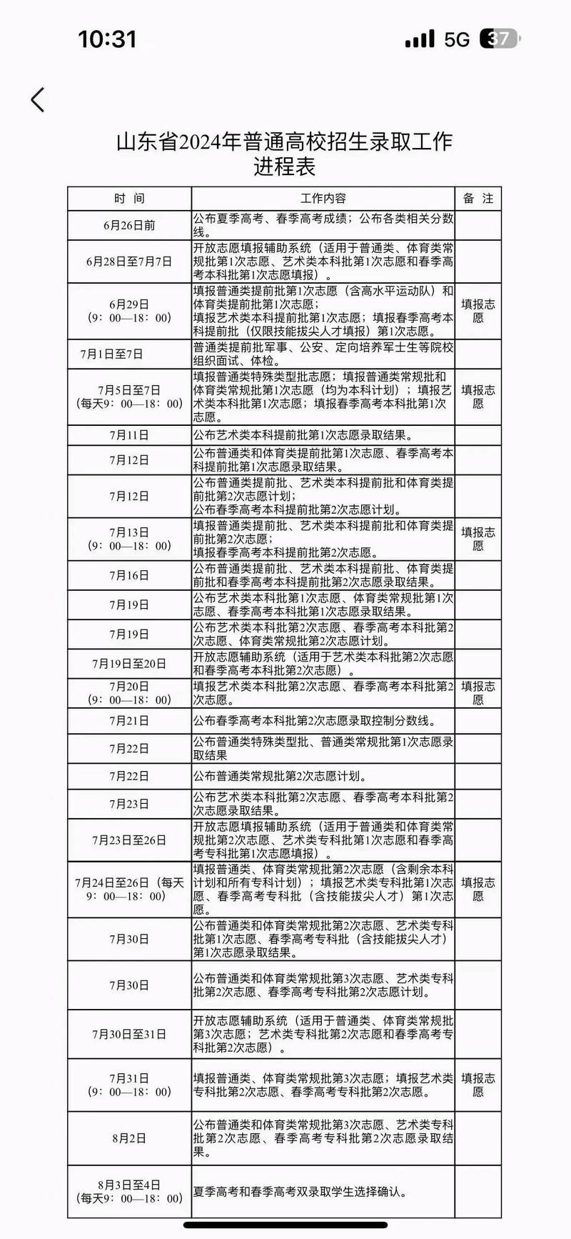 山东春季录取人数具体是多少？-图1