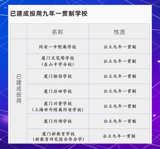 同安小学录取时间何时公布?-图1 同安小学录取时间何时公布?-图1