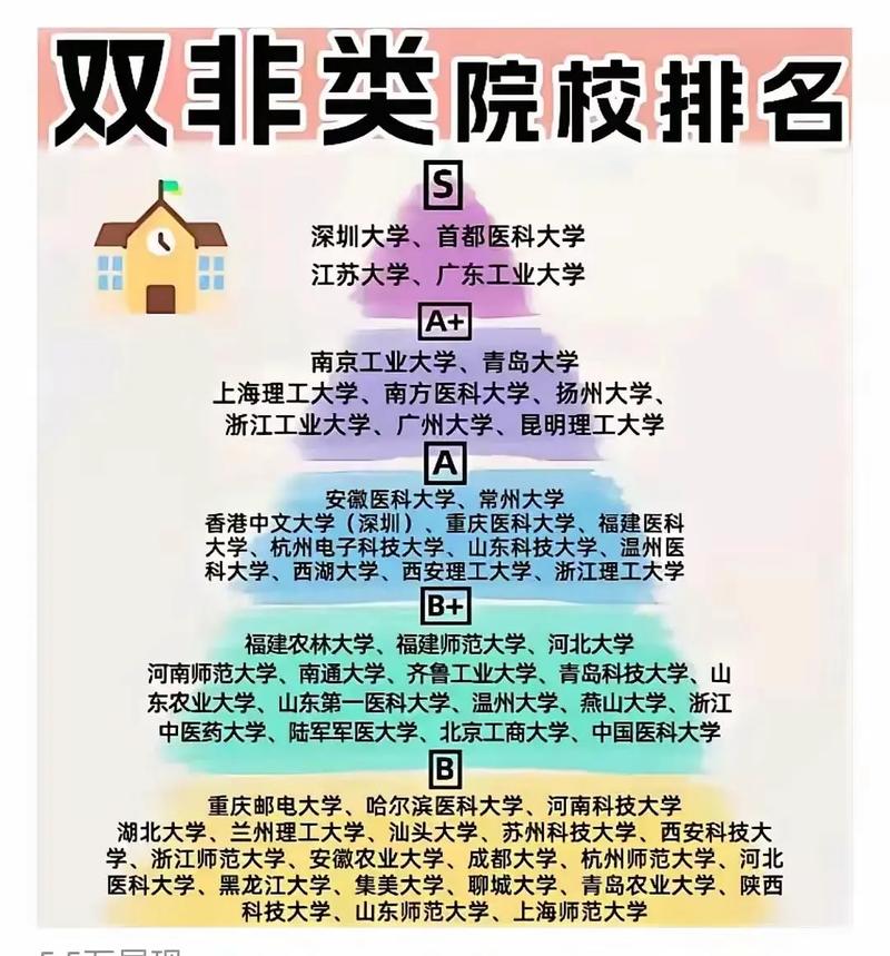 西安双非大学哪个好考-图1