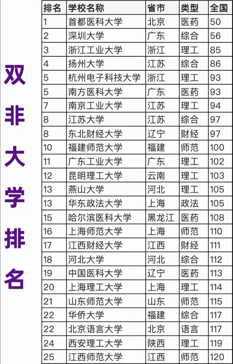 西安双非大学哪个好考-图2