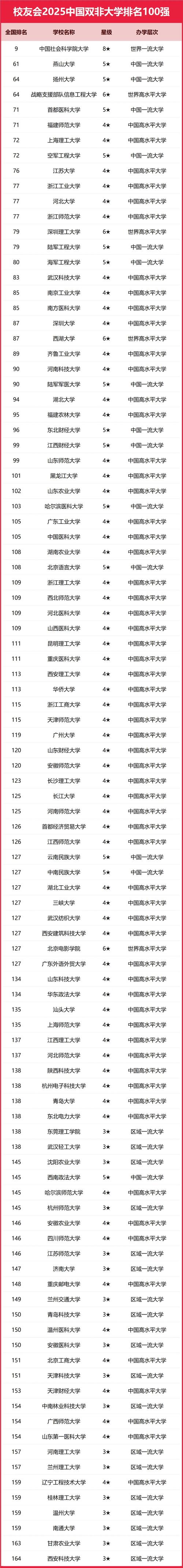 西安双非大学哪个好考-图3
