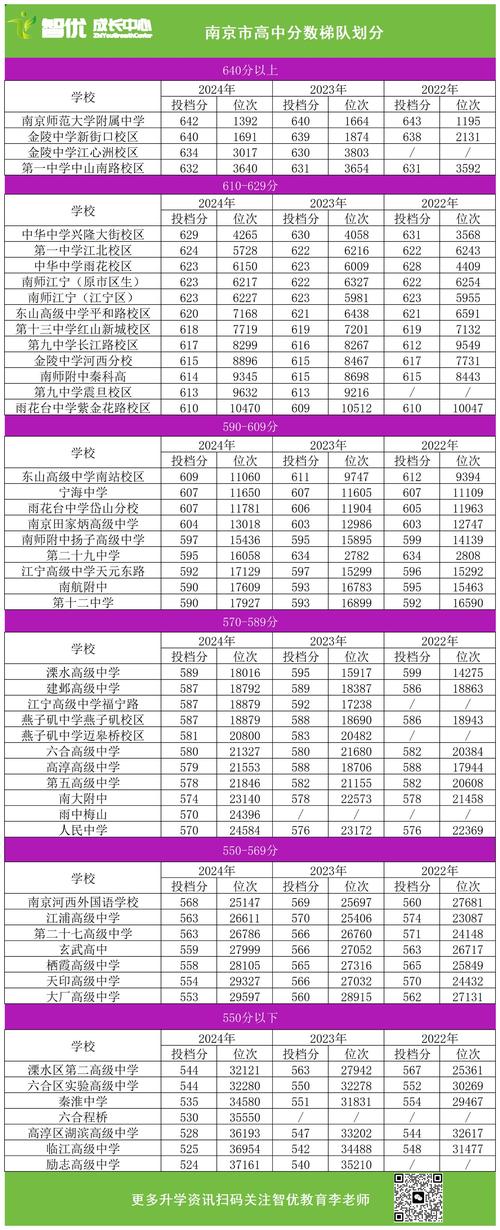 南京临江高中录取分多少-图1