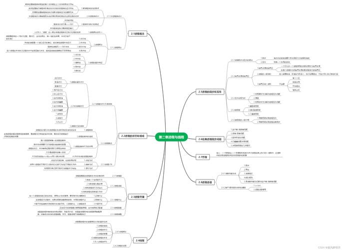 如何高效掌握思维导图操作技巧？-图2