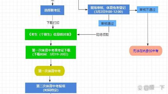 初中网报怎么报名条件-图1 初中网报怎么报名条件-图1