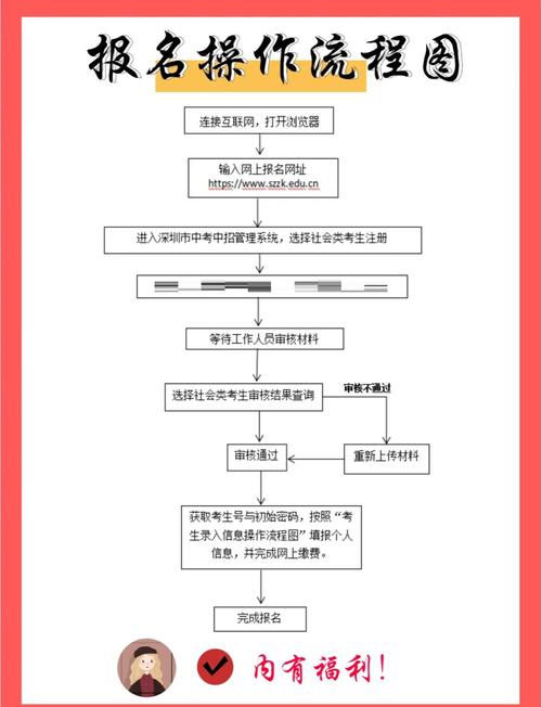 初中网报怎么报名条件-图3 初中网报怎么报名条件-图3