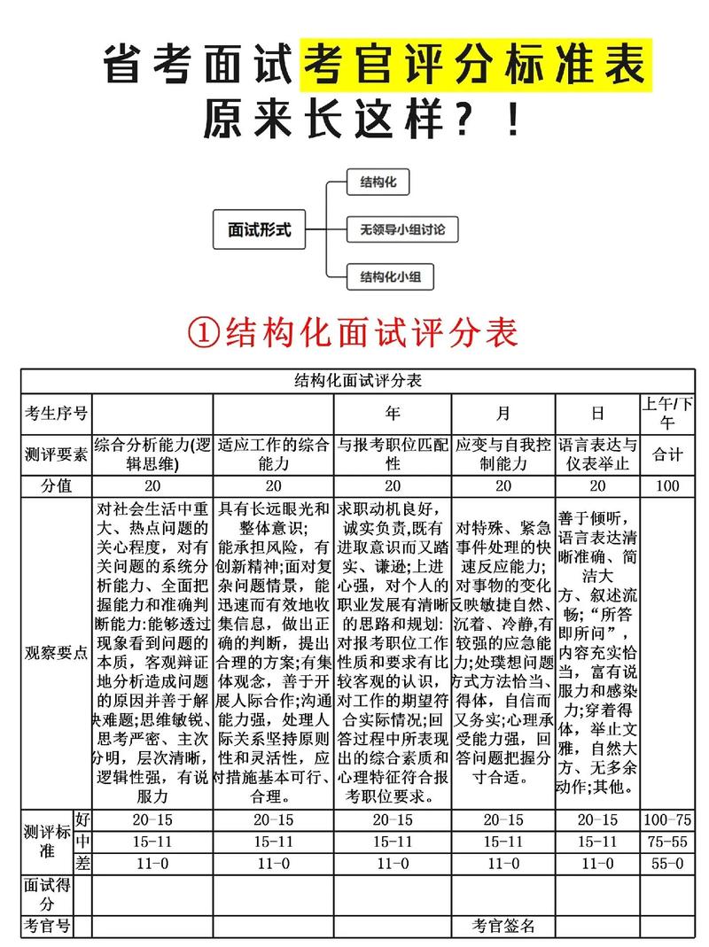 面试录取比例是多少？-图2