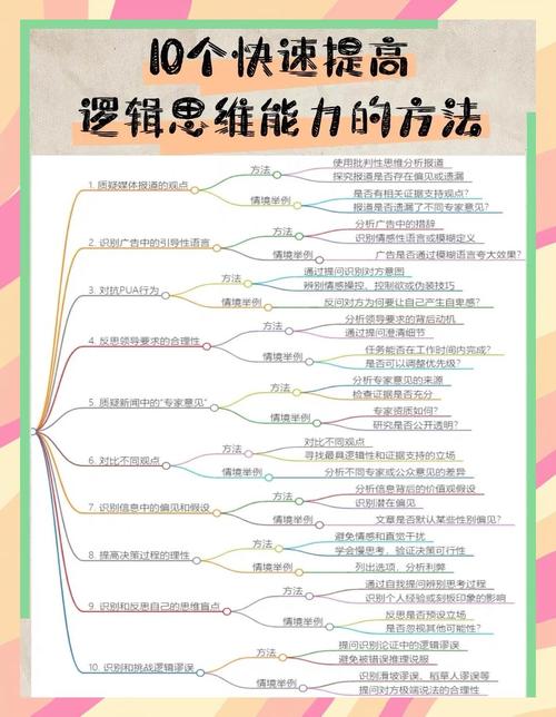 女生逻辑思维天生弱?后天如何提升?-图1 女生逻辑思维天生弱?后天如何提升?-图1