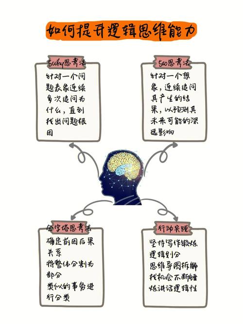 女生逻辑思维天生弱?后天如何提升?-图3 女生逻辑思维天生弱?后天如何提升?-图3
