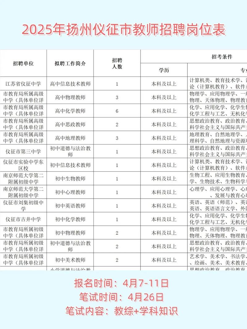 2025教师扩招报名条件有哪些?-图3 2025教师扩招报名条件有哪些?-图3