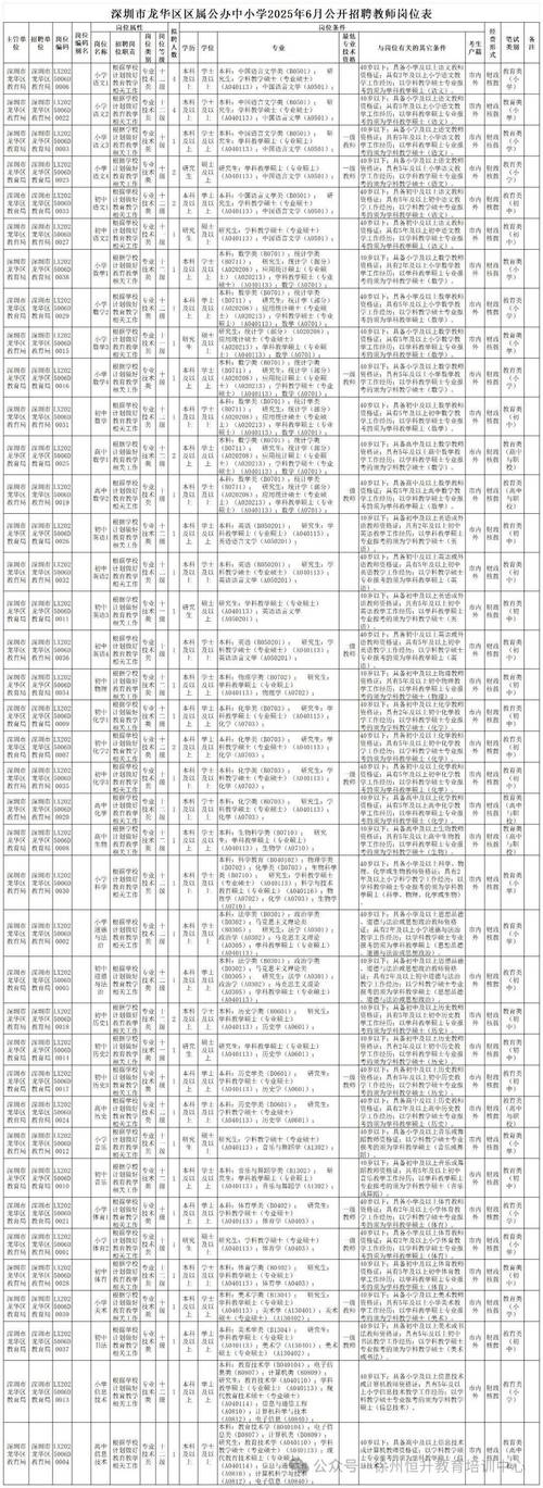 2025教师扩招报名条件有哪些?-图2 2025教师扩招报名条件有哪些?-图2