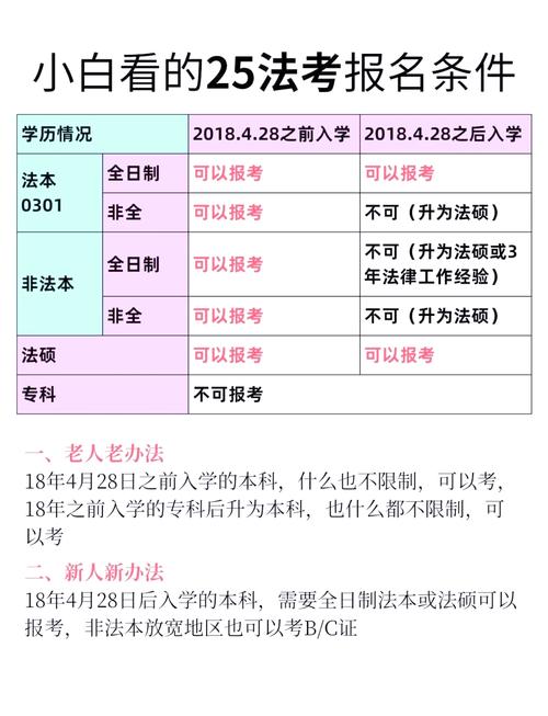 司法考试报名放宽学历条件-图3 司法考试报名放宽学历条件-图3