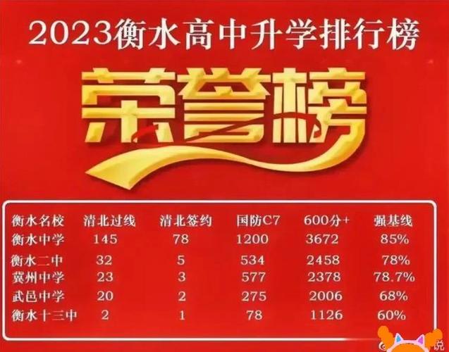 衡水安平中学录取分多少-图1