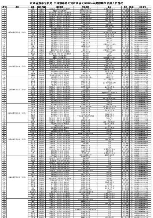 河南烟草专业录取分多少-图2 河南烟草专业录取分多少-图2