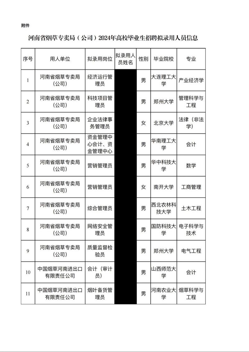 河南烟草专业录取分多少-图3