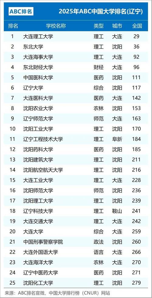 辽宁哪个大学在职翻硕-图2
