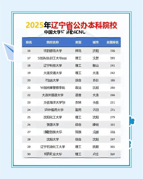 辽宁哪个大学在职翻硕-图1