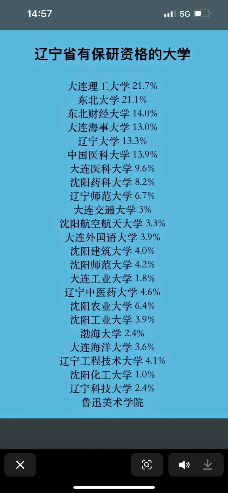 辽宁哪个大学在职翻硕-图3