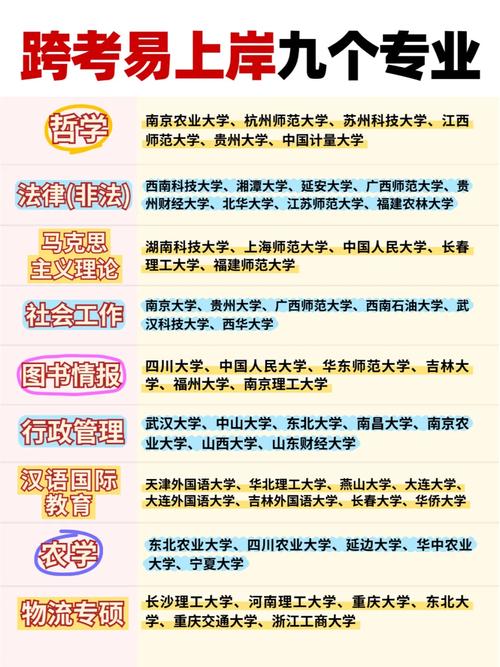 跨科考研哪个专业容易些-图1