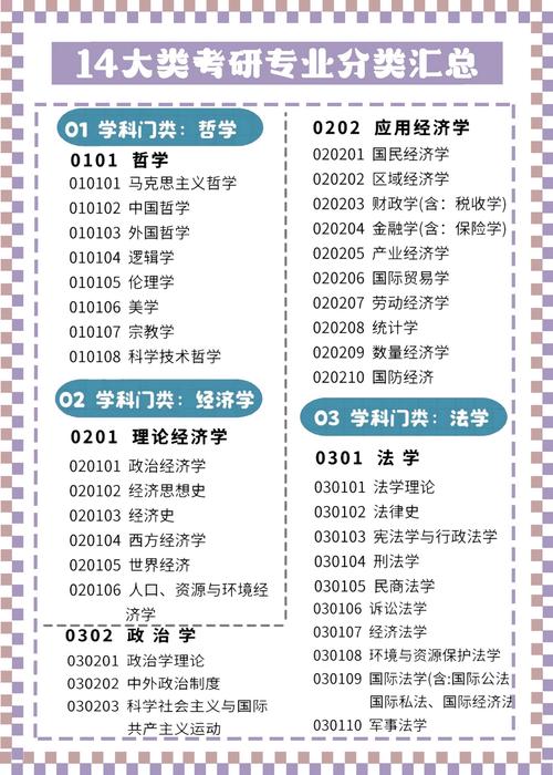 跨科考研哪个专业容易些-图2