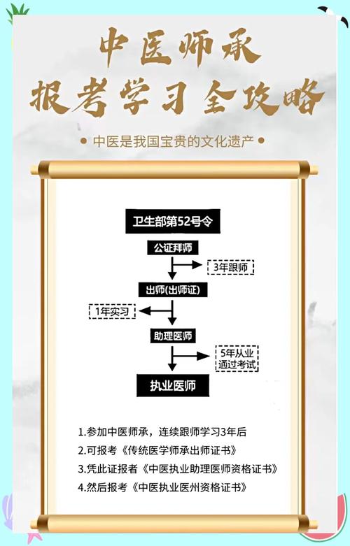 最新中医师承考试报名条件-图1 最新中医师承考试报名条件-图1