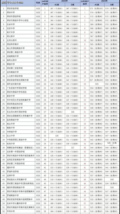 深圳高中分数多少录取-图2