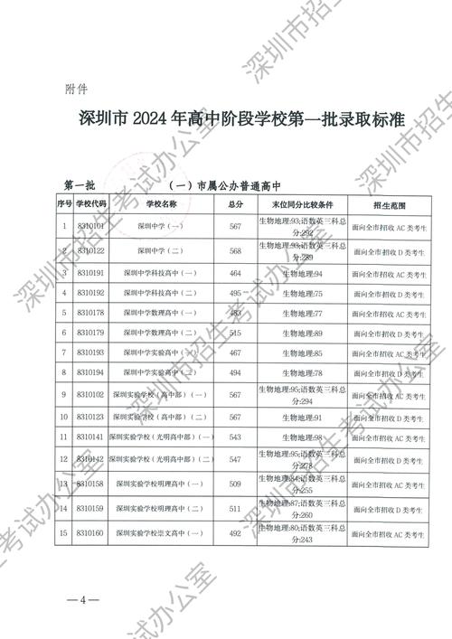 深圳高中分数多少录取-图3