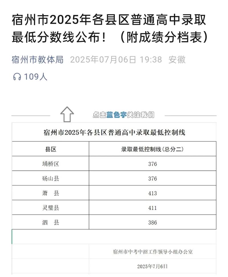 宿州中考最低录取分多少-图1 宿州中考最低录取分多少-图1