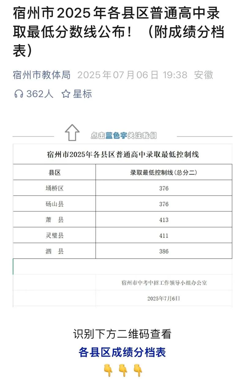 宿州中考最低录取分多少-图3 宿州中考最低录取分多少-图3