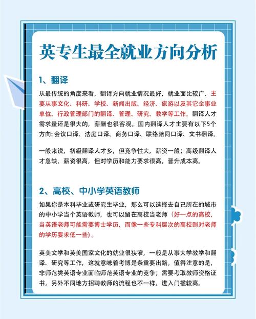 英语专业选方向哪个好-图1
