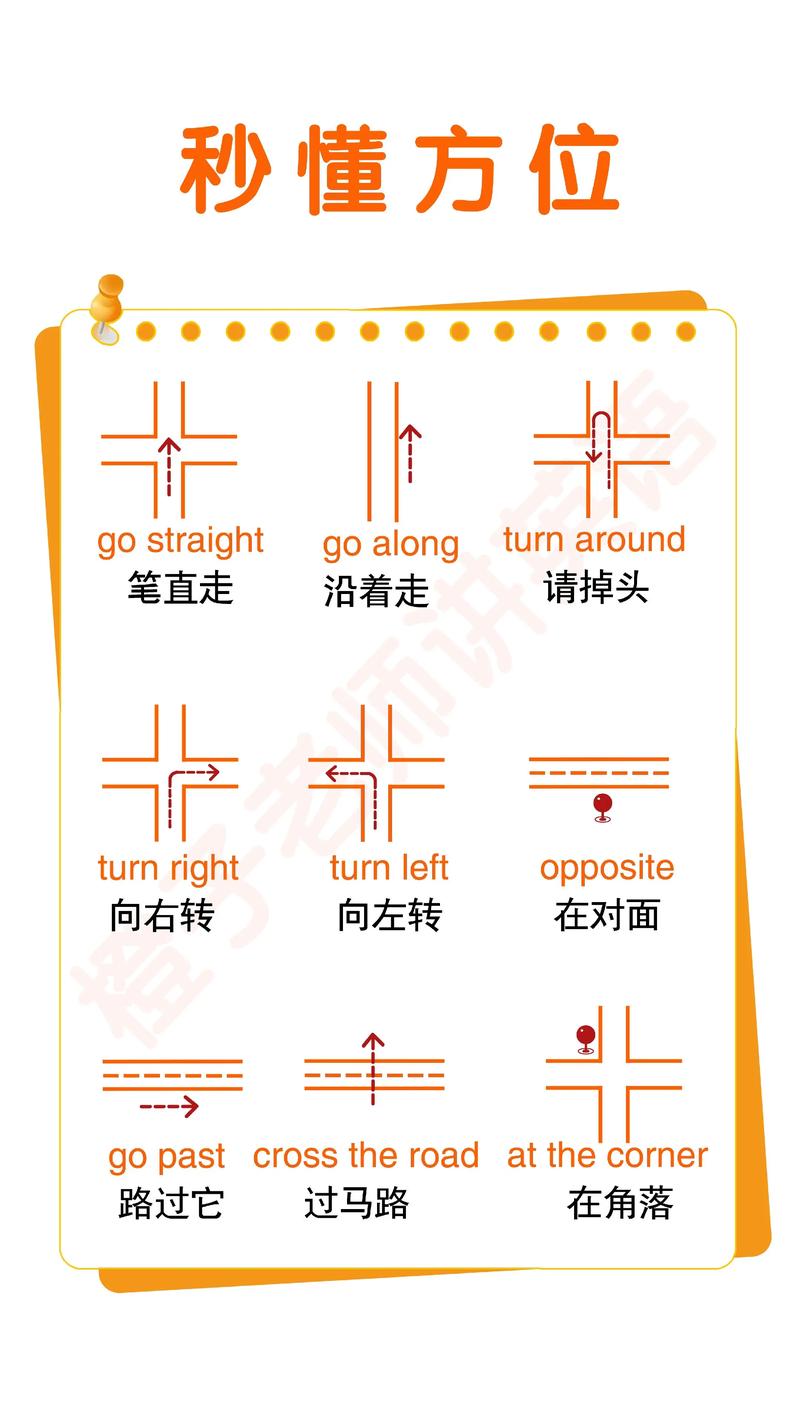 英语专业选方向哪个好-图2