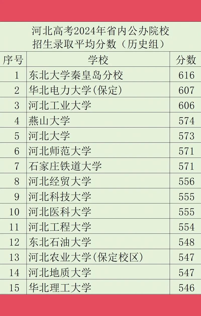 黄冈师范河北录取多少分-图2