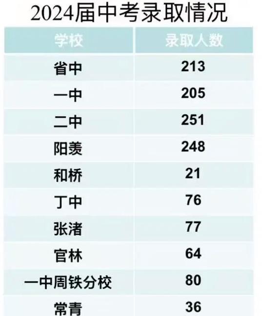 宜兴高中录取比例是多少-图3