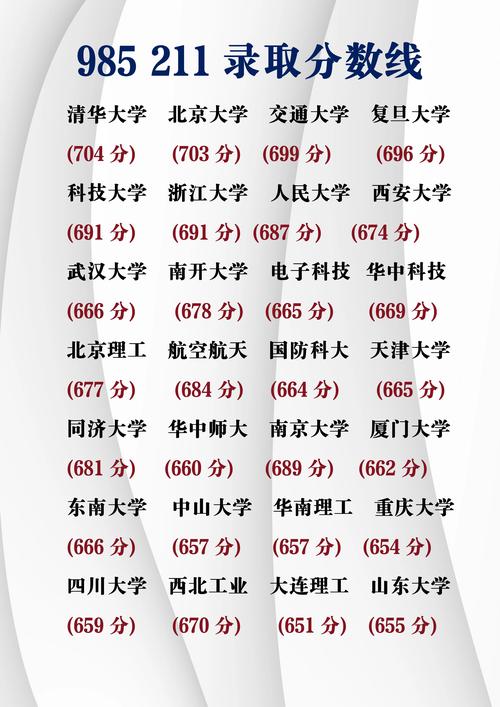 985多少分能录取北大-图2