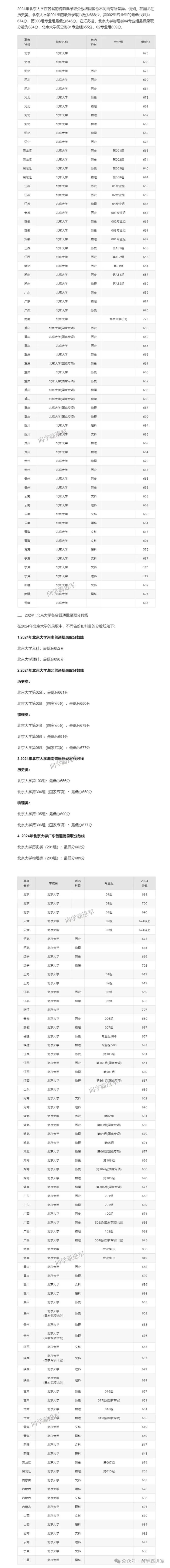 985多少分能录取北大-图1