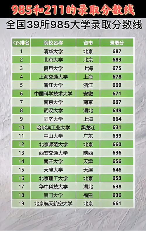 985多少分能录取北大-图3