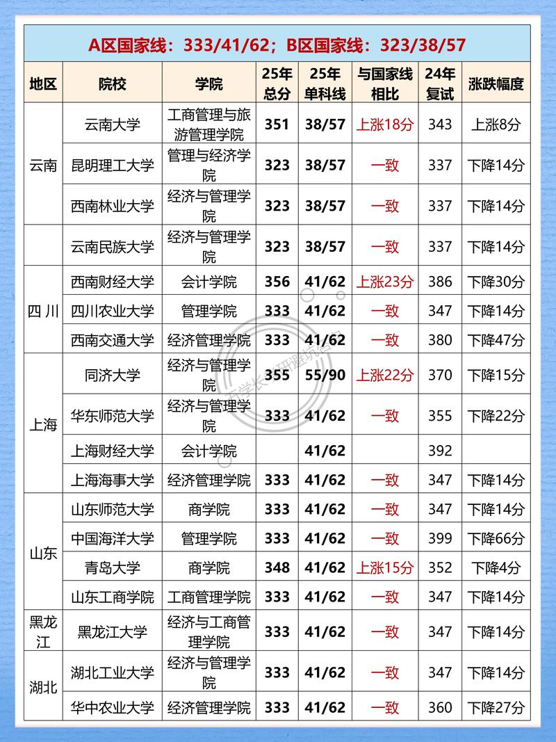 财务考研哪个专业好考且上岸率高?-图2 财务考研哪个专业好考且上岸率高?-图2