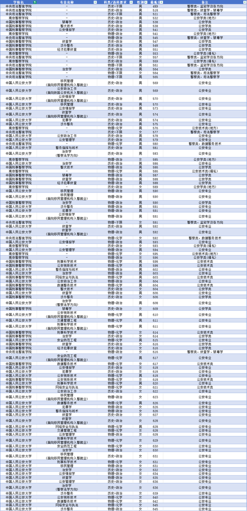 提前批录取人数有限制吗？-图1