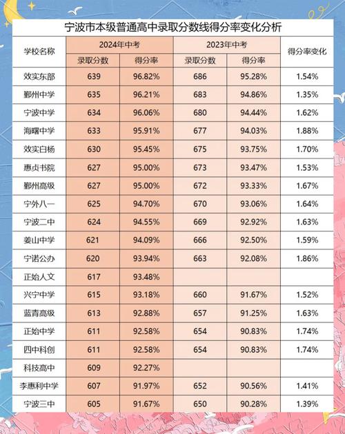 江北中学多少分录取-图2 江北中学多少分录取-图2