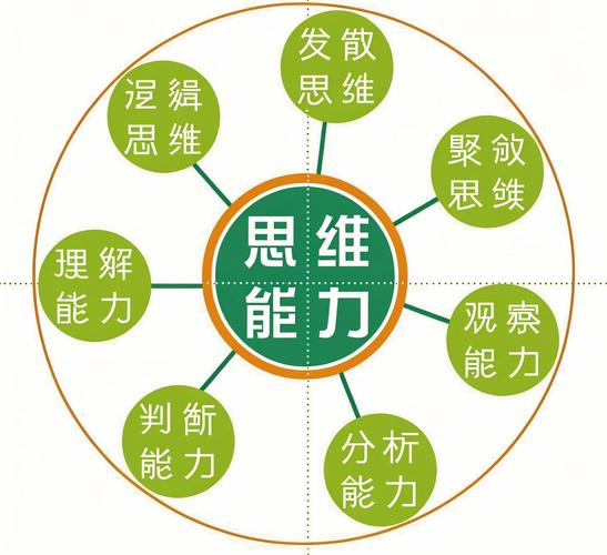 什么是鲜明性思维？如何培养鲜明性思维？-图1