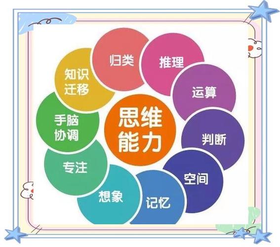 什么是鲜明性思维？如何培养鲜明性思维？-图3