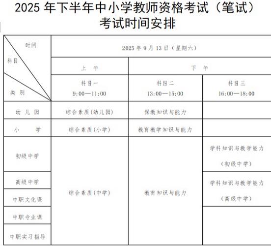 2025年教师资格证报名条件有哪些?-图3 2025年教师资格证报名条件有哪些?-图3