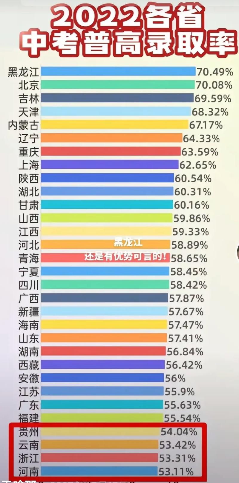各校录取率具体数据是多少？-图3