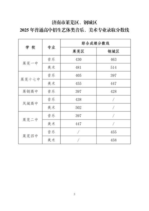 首批初中录取多少人-图1