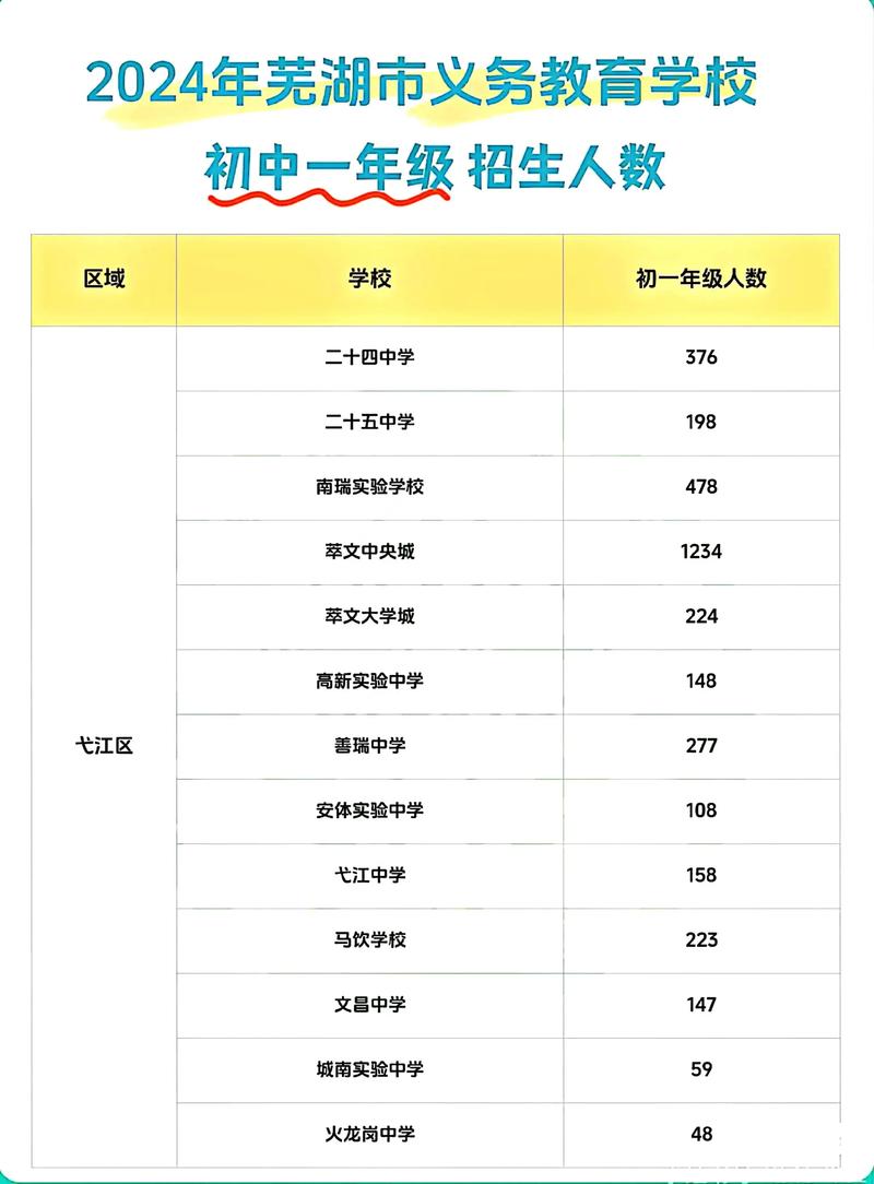 首批初中录取多少人-图3