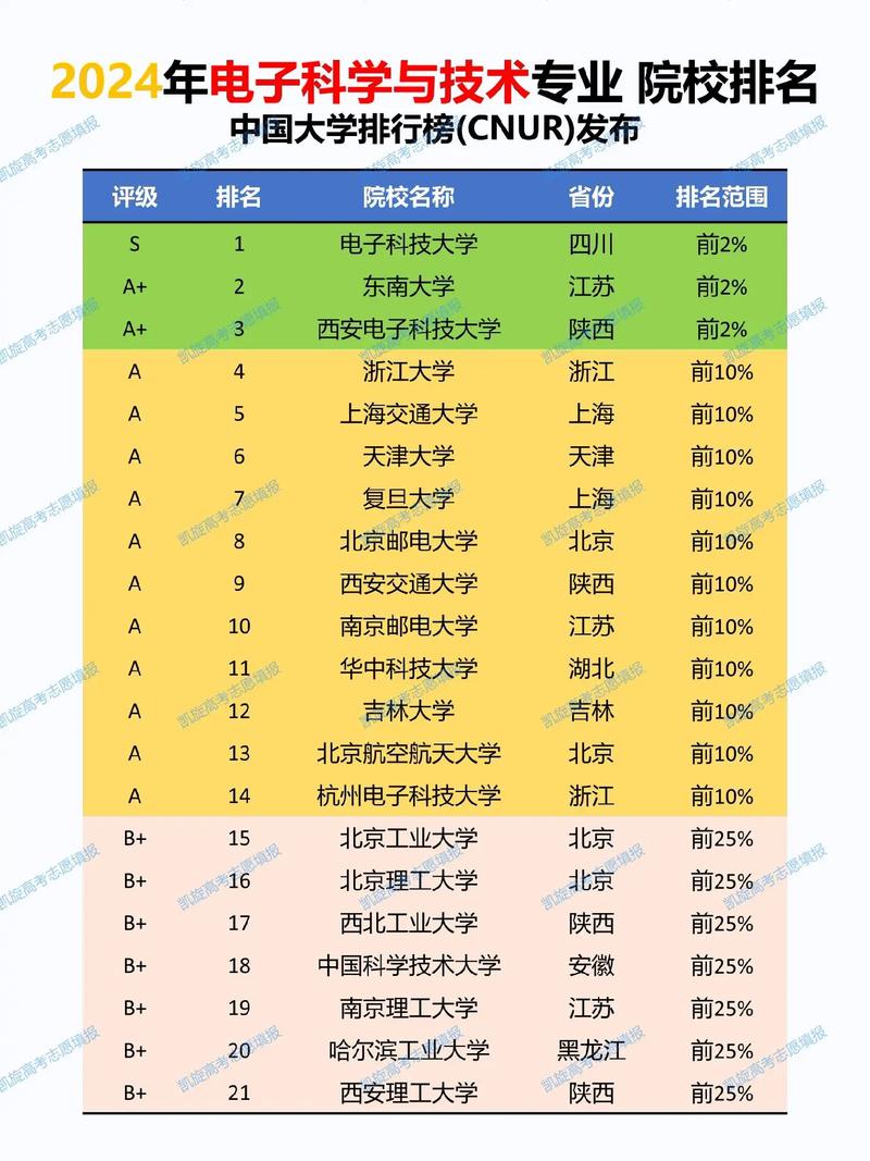 华科机械与电子,哪个专业考研难度更低?-图1 华科机械与电子,哪个专业考研难度更低?-图1