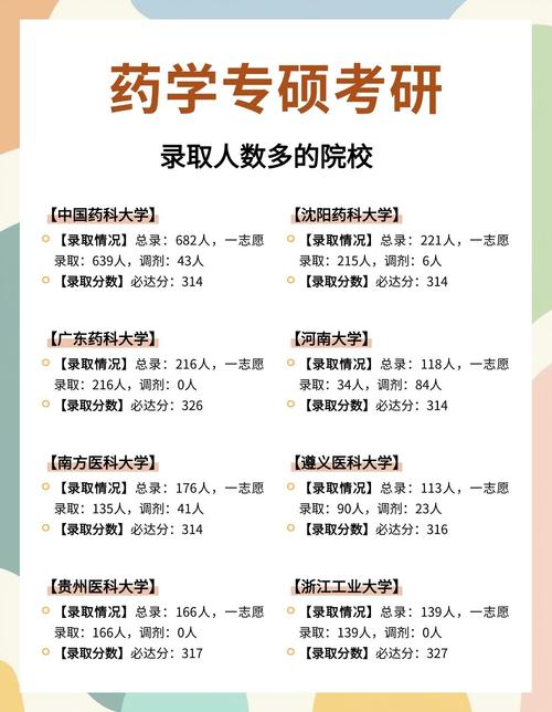 文科考研考中医哪个专业-图2