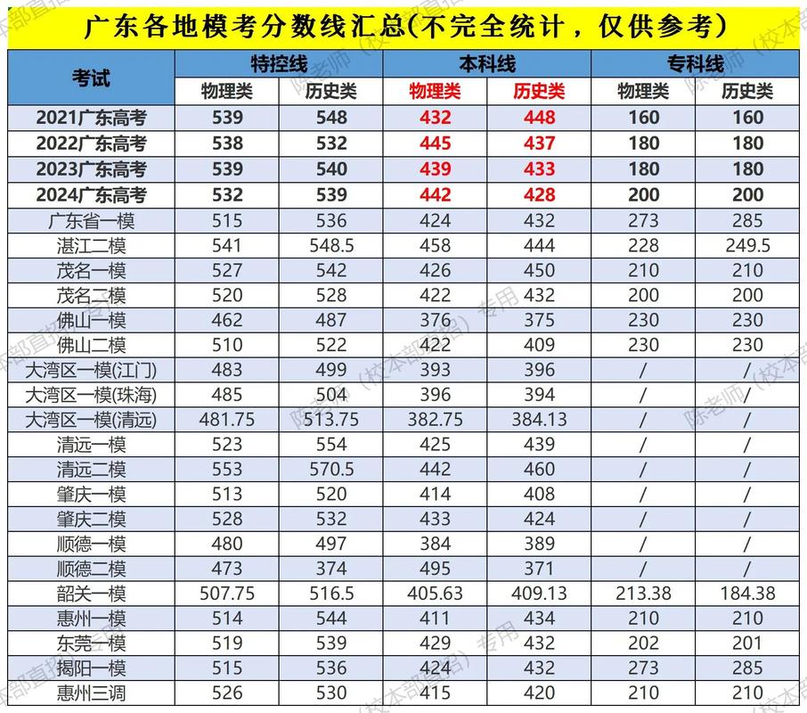 江苏大学广东录取分是多少？-图3