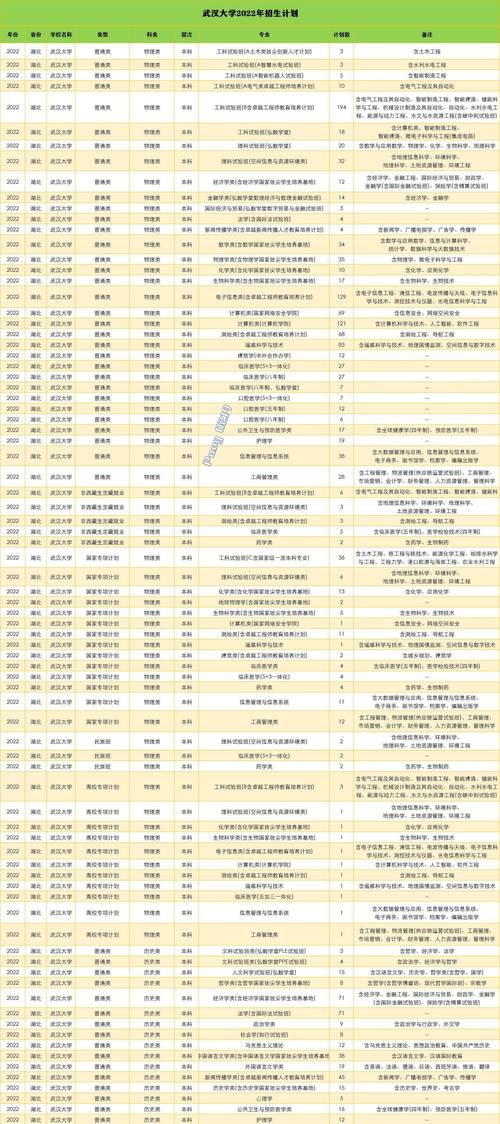 武大表演专业录取分数线是多少?-图1 武大表演专业录取分数线是多少?-图1