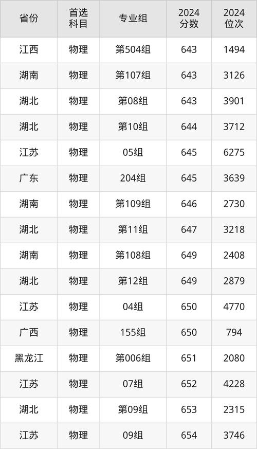 武大表演专业录取分数线是多少?-图3 武大表演专业录取分数线是多少?-图3